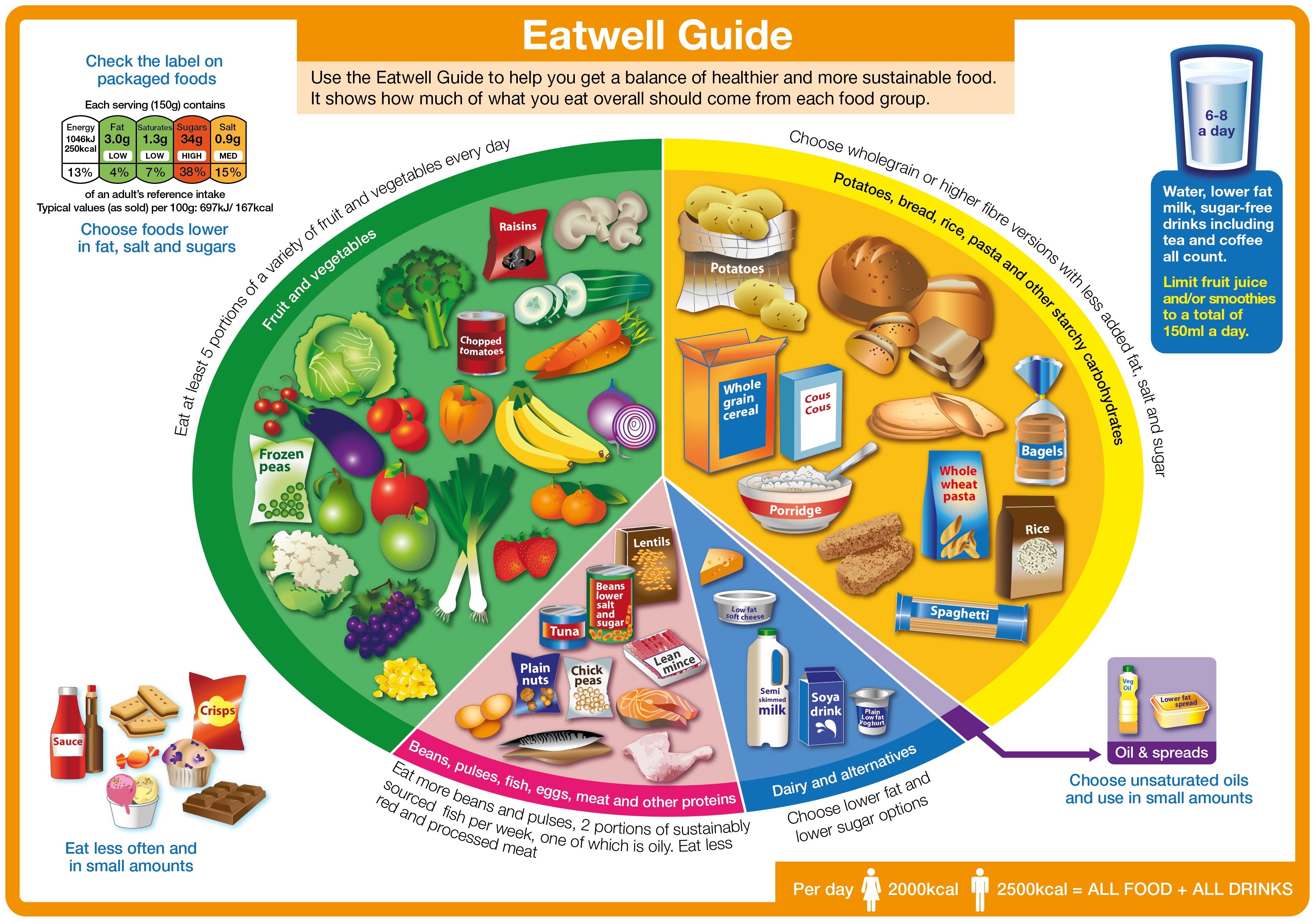 EAT WELL GUIDE - Copy